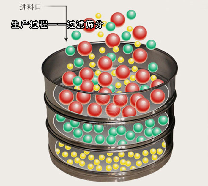 實驗室振篩機 實驗室振篩機