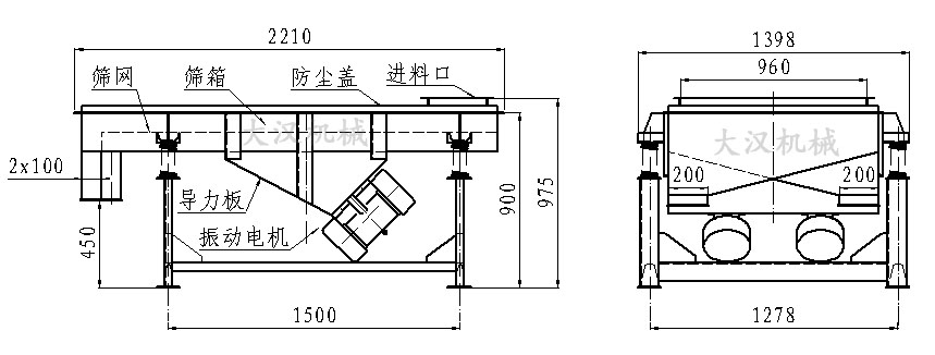 直線振動篩內部結構由:振動電機,導力板,防塵蓋,進料口,篩箱,篩網。