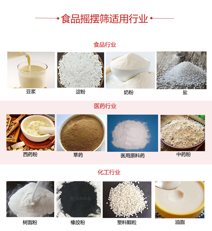 食品搖擺篩適用行業:食品,醫藥,化工等行業展示圖